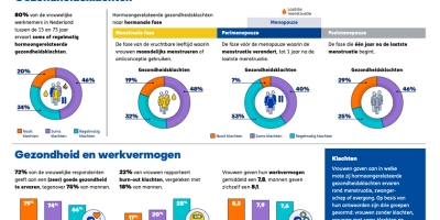 We zijn toch niet gek?